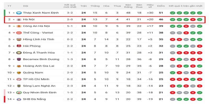 Tỷ lệ thắng kèo & lịch sử đối đầu gần đây